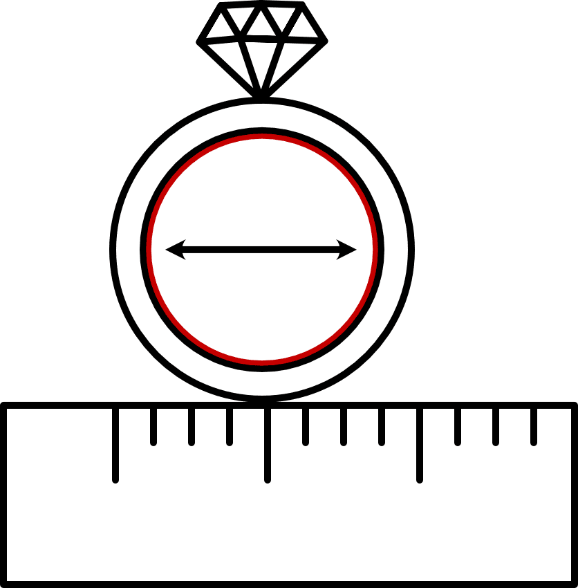 Graphic representing ring size measuring